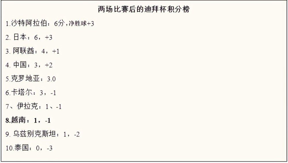 【比赛焦点瞬间】第5分钟，布罗亚禁区右侧得球，动作太慢被勒米纳补防铲断！